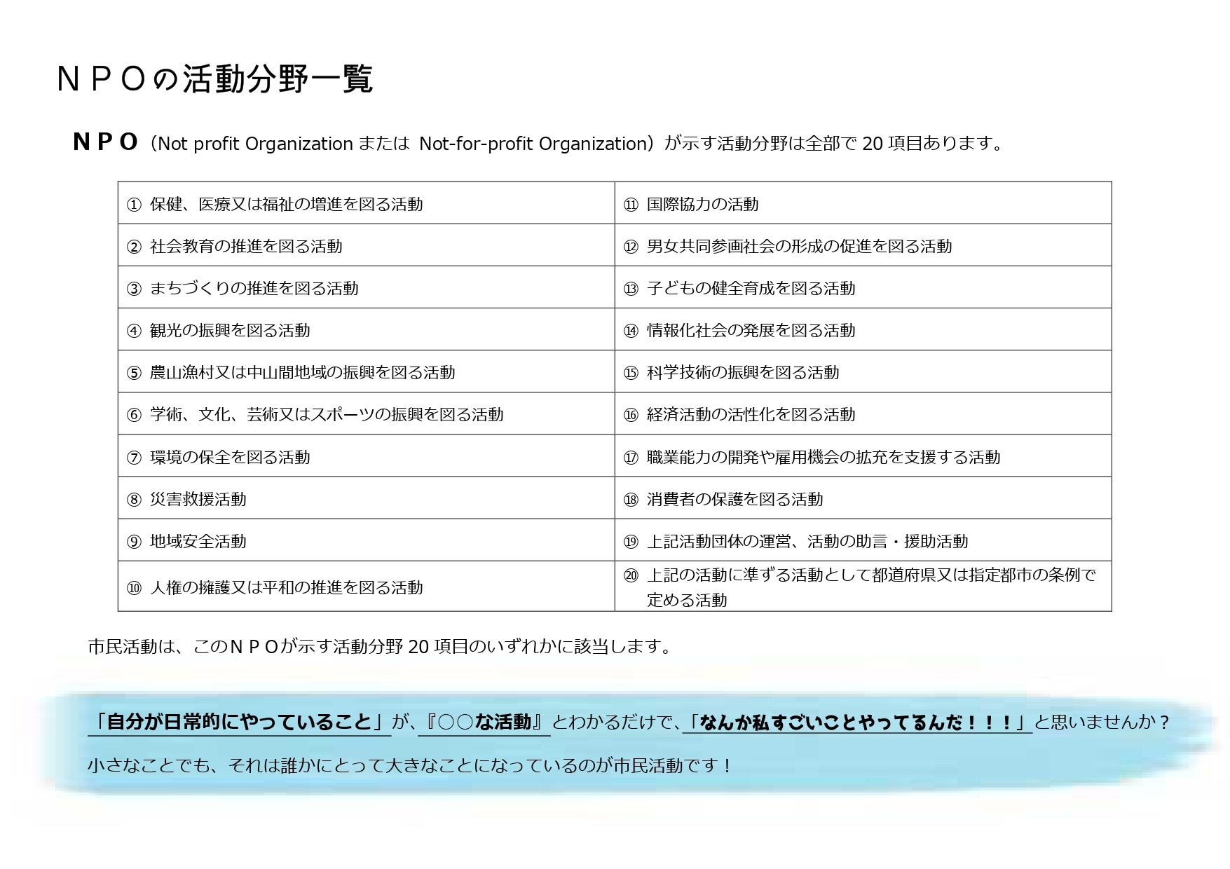 ＮＰＯの活動分野一覧