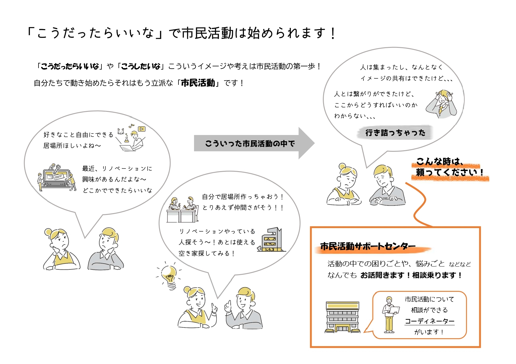こうだったらいいな、こんなことしたいなと思、自分で動き始めたらそれは立派な市民活動です