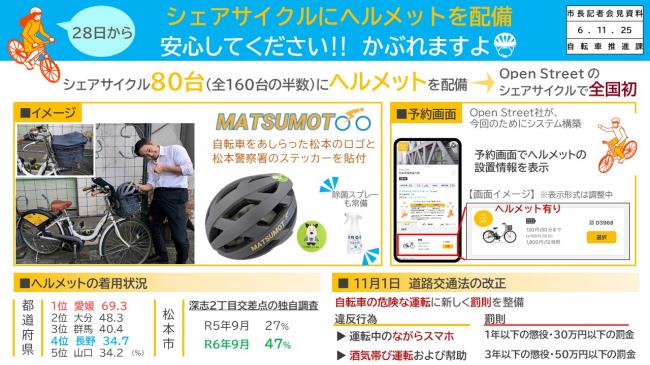 【資料1　シェアサイクルにヘルメットを配備　安心してください！！かぶれますよ】