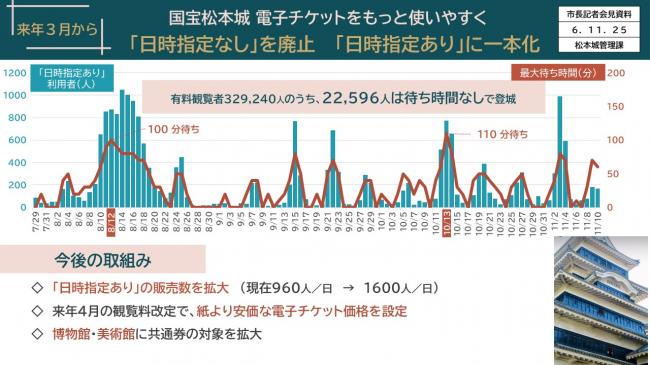【資料3　国宝松本城電子チケットをもっと使いやすく　「日時指定なし」を廃止「日時指定あり」に一本化】