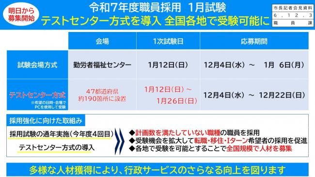 資料2　明日から募集開始　令和7年度職員採用　1月試験　テストセンター方式を導入　全国各地で受験可能に（1）