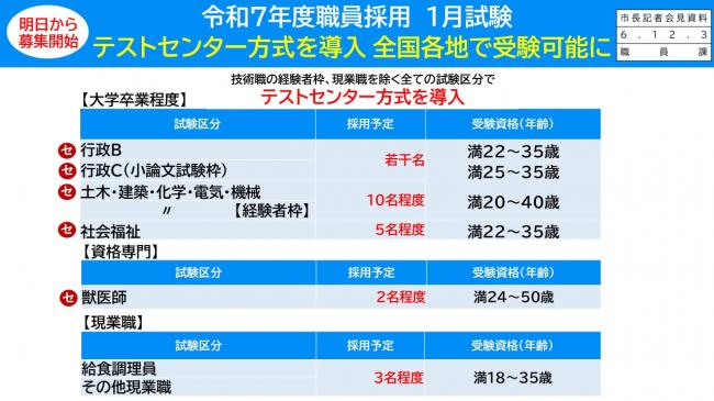 資料3　明日から募集開始　令和7年度職員採用　1月試験　テストセンター方式を導入　全国各地で受験可能に（2）