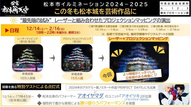 資料4　松本市イルミネーション2024-2025　この冬も松本城を芸術作品に