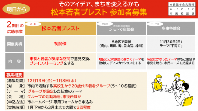 資料２　そのアイデア、まちを変えるかも　松本若者ブレスト　参加者募集