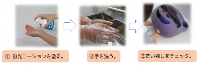 使い方