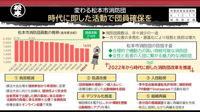 【資料2　変わる松本市消防団　時代に即した活動で団員確保を】
