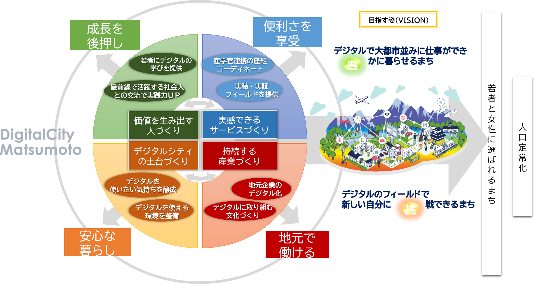 イノベーション・エコシステム
