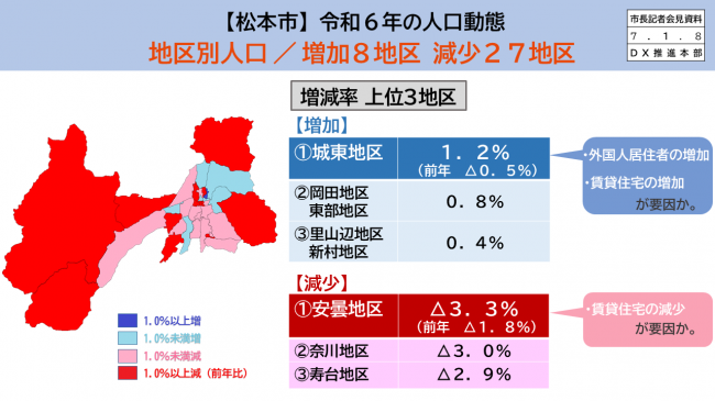 資料４　【松本市】令和6年の人口動態　地区別人口/増加8地区　減少27地区