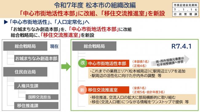 【資料1　令和7年度松本市の組織改編　「中心市街地活性本部」に改組、「移住交流推進室」を新設】