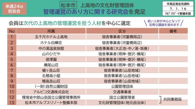 【資料5　松本市上高地の文化財管理団体　管理運営のあり方に関する研究会を発足】