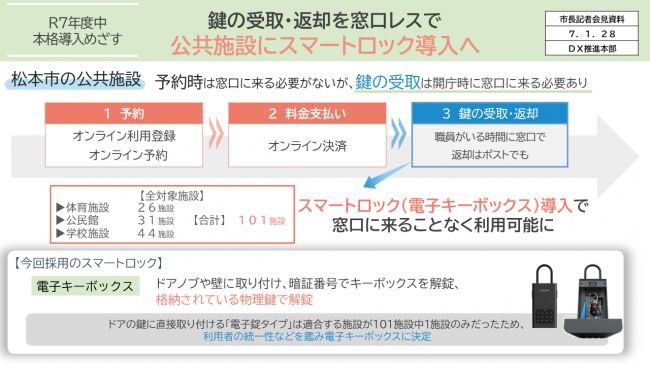 資料1　鍵の受取・返却を窓口レスで　公共施設にスマートロック導入へ