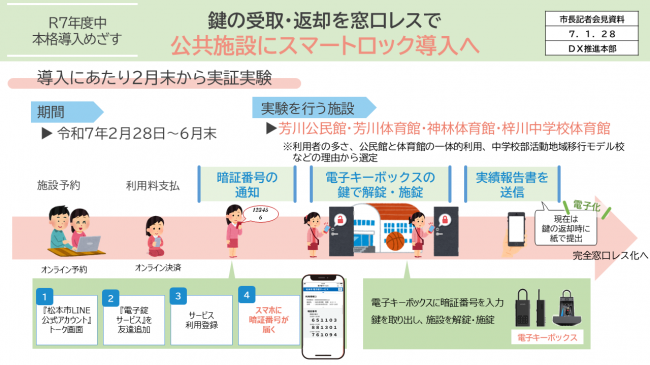 資料2　鍵の受取・返却を窓口レスで　公共施設にスマートロック導入へ（導入にあたり2月末から実証実験）