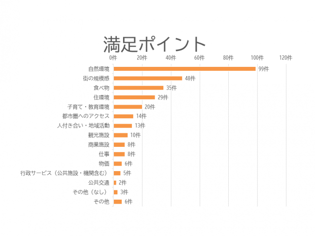 満足ポイントグラフ