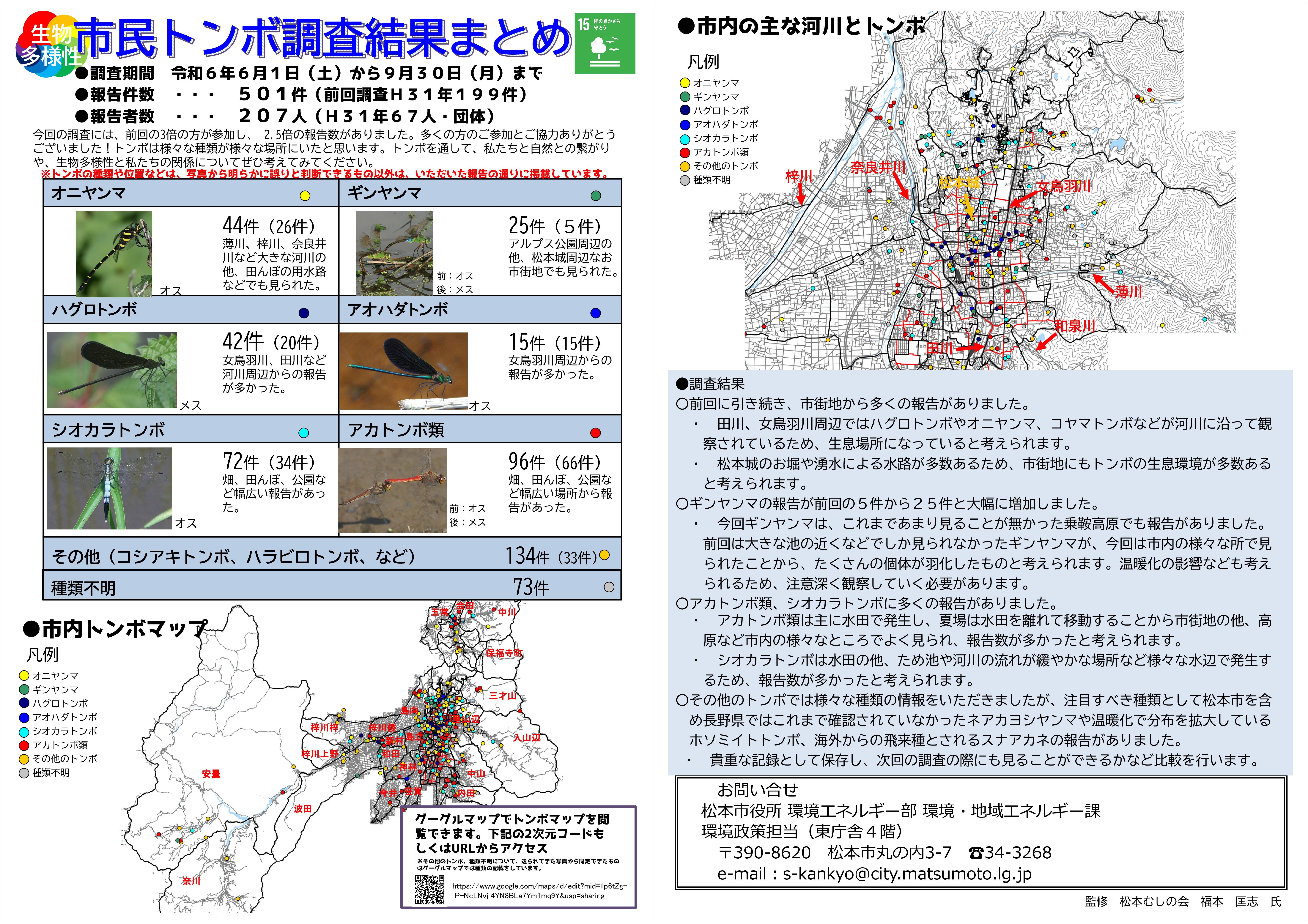 トンボ調査まとめ