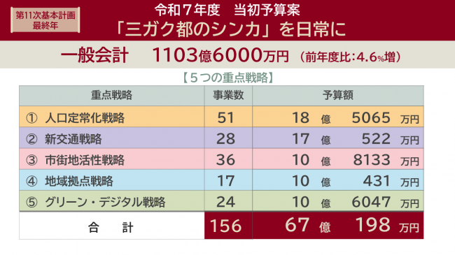 はじめに