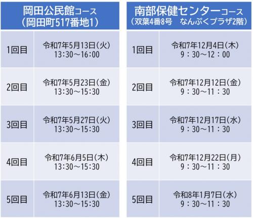 令和7年度　体力づくりサポーター育成講座日程表