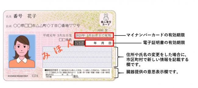 マイナンバーカードおもて面の画像