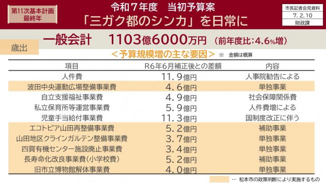 資料2　第11次基本計画最終年　令和7年度　当初予算案「三ガク都のシンカ」を日常に（2）