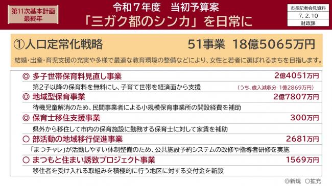 資料4　第11次基本計画最終年　令和7年度　当初予算案「三ガク都のシンカ」を日常に（4）