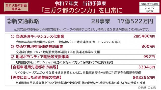 資料5　第11次基本計画最終年　令和7年度　当初予算案「三ガク都のシンカ」を日常に（5）