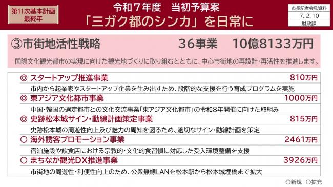 資料6　第11次基本計画最終年　令和7年度　当初予算案「三ガク都のシンカ」を日常に（6）