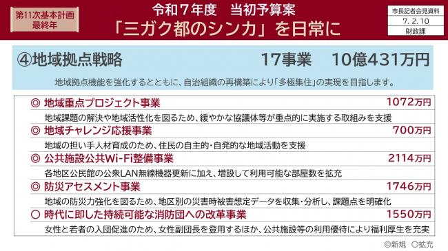 資料7　第11次基本計画最終年　令和7年度　当初予算案「三ガク都のシンカ」を日常に（7）