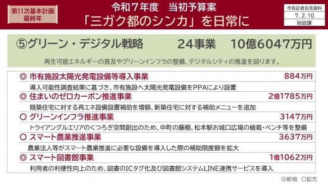 資料8　第11次基本計画最終年　令和7年度　当初予算案「三ガク都のシンカ」を日常に（8）