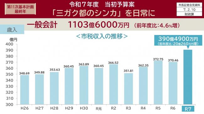 資料9　第11次基本計画最終年　令和7年度　当初予算案「三ガク都のシンカ」を日常に（9）