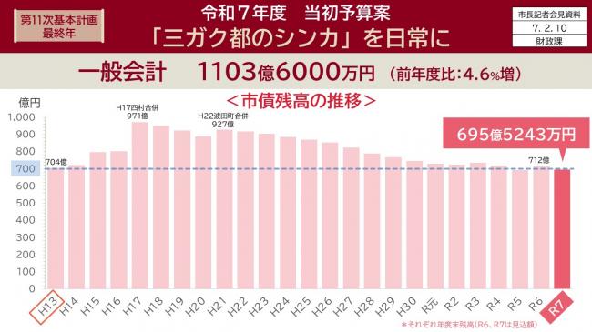 資料11　第11次基本計画最終年　令和7年度　当初予算案「三ガク都のシンカ」を日常に（11）