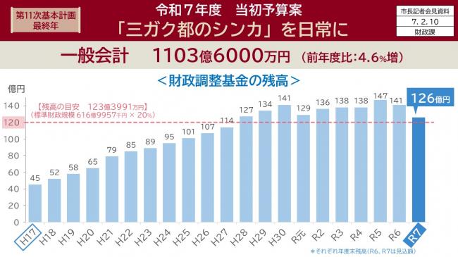 資料12　第11次基本計画最終年　令和7年度　当初予算案「三ガク都のシンカ」を日常に（12）