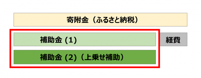 補助金イメージ