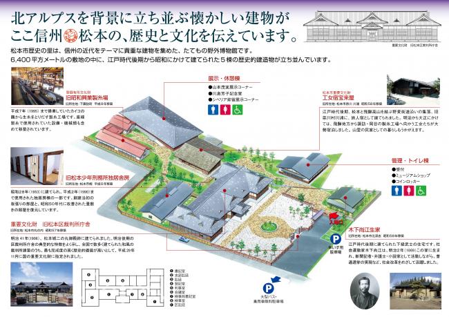 歴史の里配置図