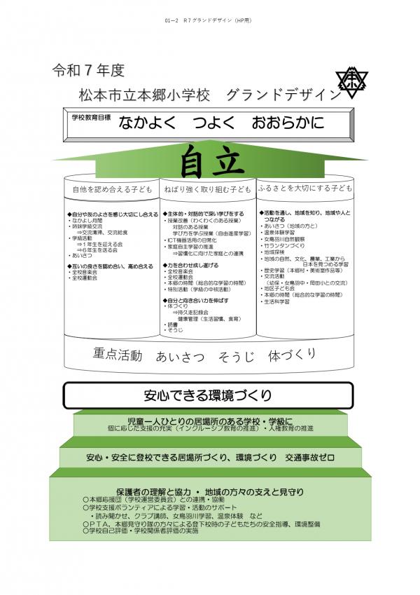 令和7年度　グランドデザイン