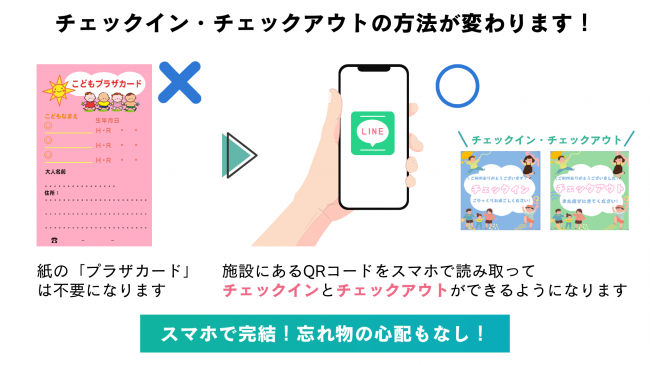 入退室方法変更