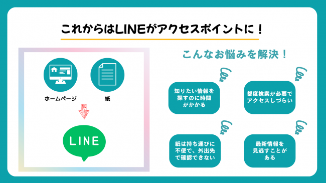 利用方法変更その2