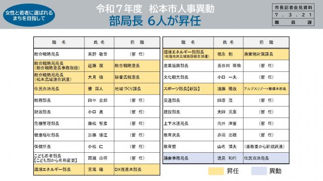 資料2　令和7年度　松本市人事異動　部局長6人が昇任