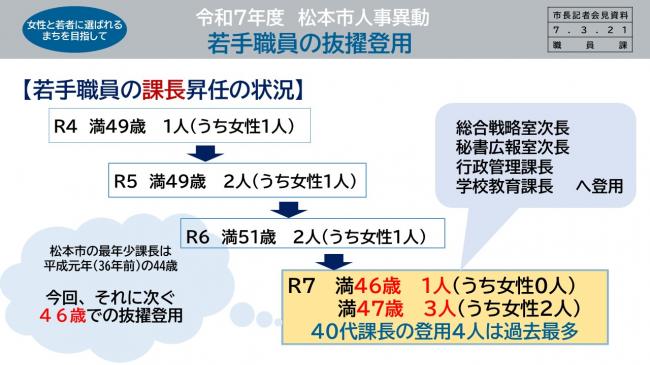 資料5　令和7年度　松本市人事異動　若手職員の抜擢登用