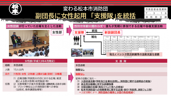資料２　変わる松本市消防団　副団長に女性起用　「支援隊」を統括（支援隊について）