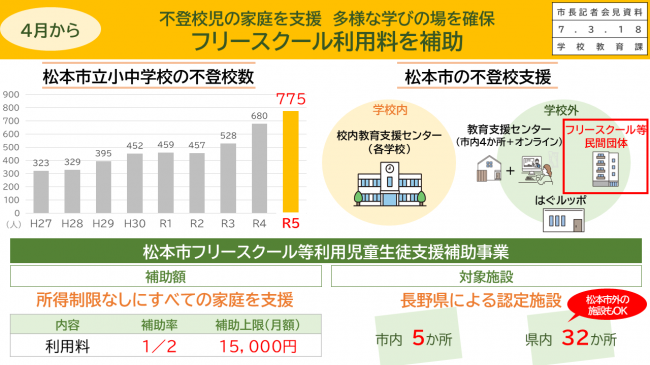 資料３　不登校児の家庭を支援　多様な学びの場を確保　フリースクール利用料を補助（補助事業の内容）