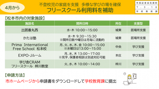 資料４　不登校児の家庭を支援　多様な学びの場を確保　フリースクール利用料を補助（対象施設と申請方法）