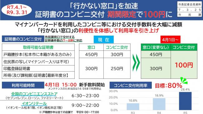 資料1　Ｒ7.4.1～Ｒ9.3.31　「行かない窓口」を加速　証明書のコンビニ交付　期間限定で100円に