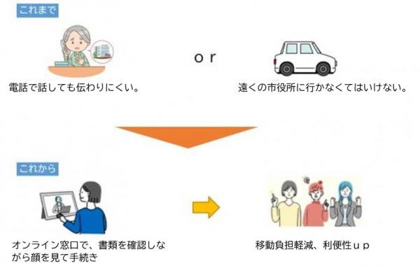 窓口のビフォーアフター