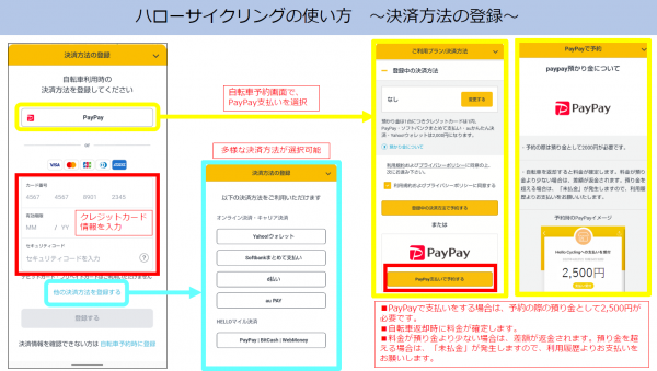 決済方法の登録