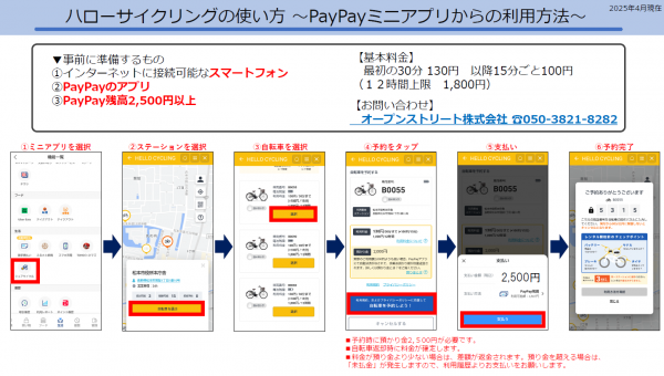 ペイペイミニアプリ