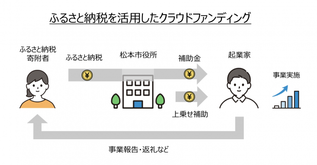 事業概要イメージ