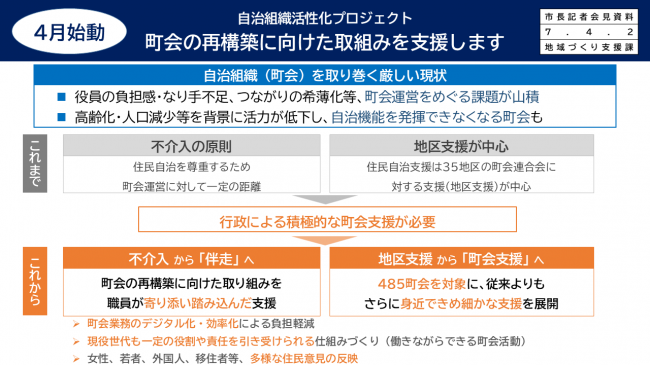 資料１　自治組織活性化プロジェクト　町会の再構築に向けた取組みを支援します（これまでとこれから）