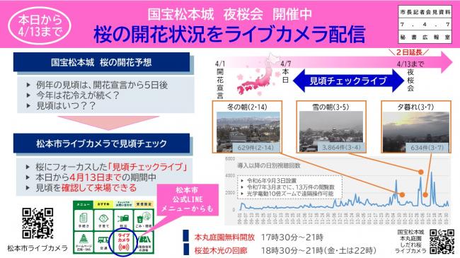 【資料2　国宝松本城夜桜会開催中　桜の開花状況をライブカメラ配信】