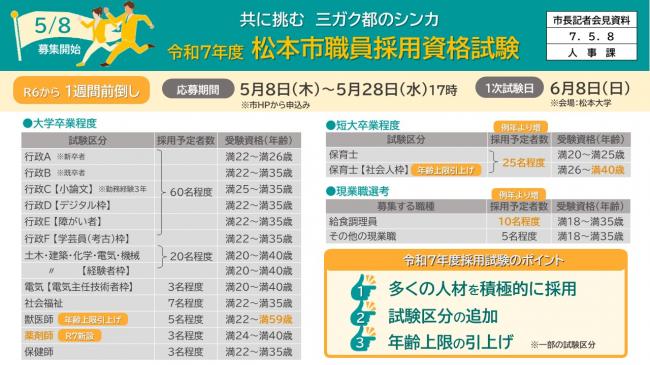 【資料2　共に挑む　三ガク都のシンカ　令和7年度松本市職員採用資格試験】