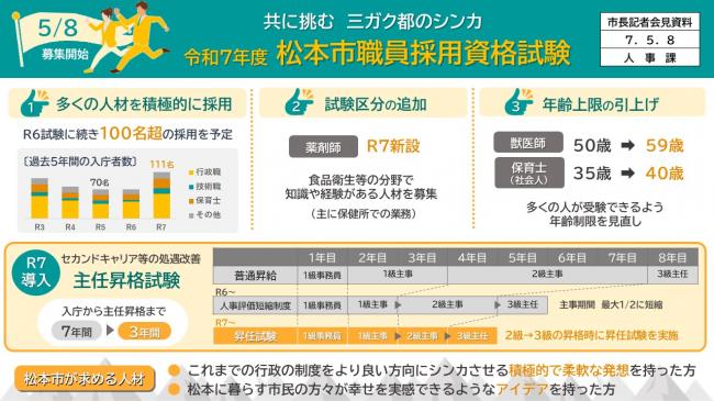 【資料3　共に挑む　三ガク都のシンカ　令和7年度松本市職員採用資格試験】