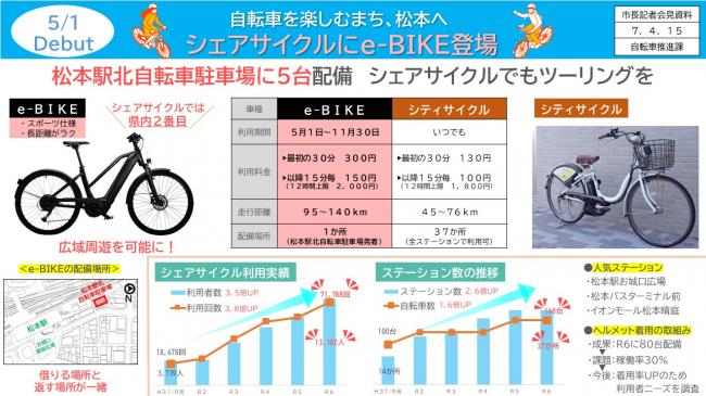 資料1　5／1　Ｄｅｂｕｔ　自転車を楽しむまち、松本へ　シェアサイクルにｅ－ＢＩＫＥ登場